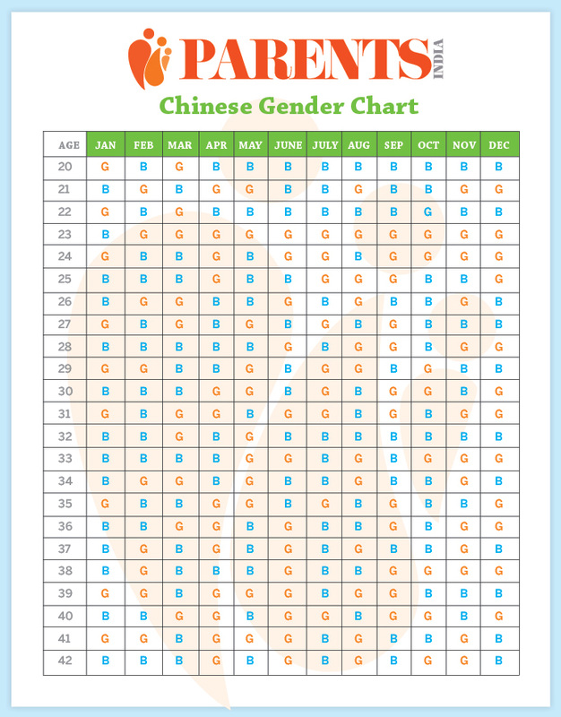 Chinese Fertility Calendar Chart